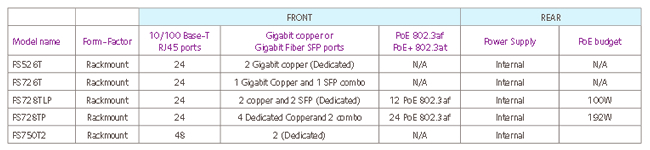 Netgear prosafe smart switch 